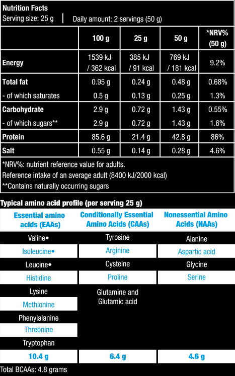 ISO Whey Zero